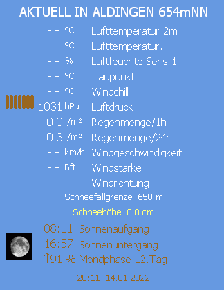 Aktuelle Grafiken und Tabellen - bitte klicken
